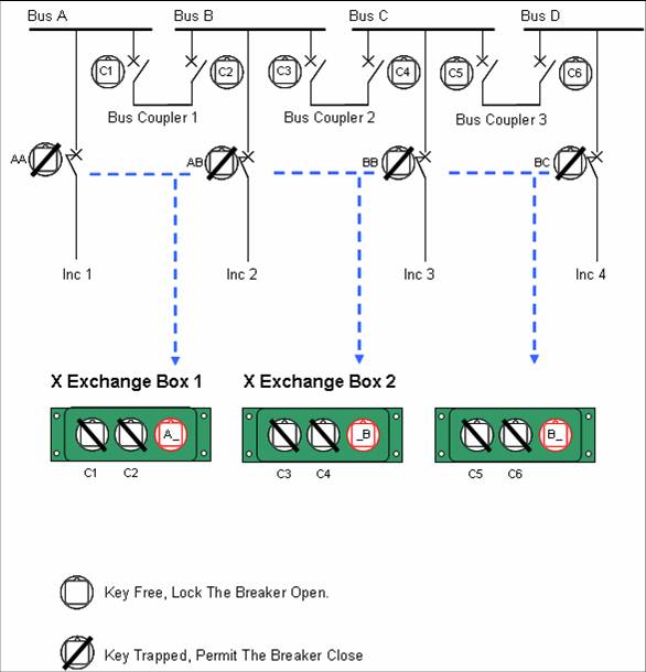 復(fù)雜的母線與進(jìn)線投切安全聯(lián)鎖